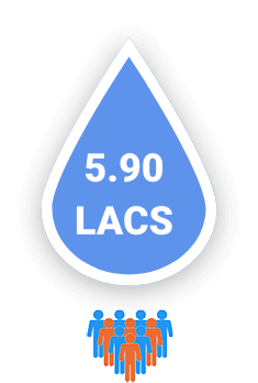3.00 Lacs people served daily