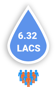 6.32 Lacs people served daily