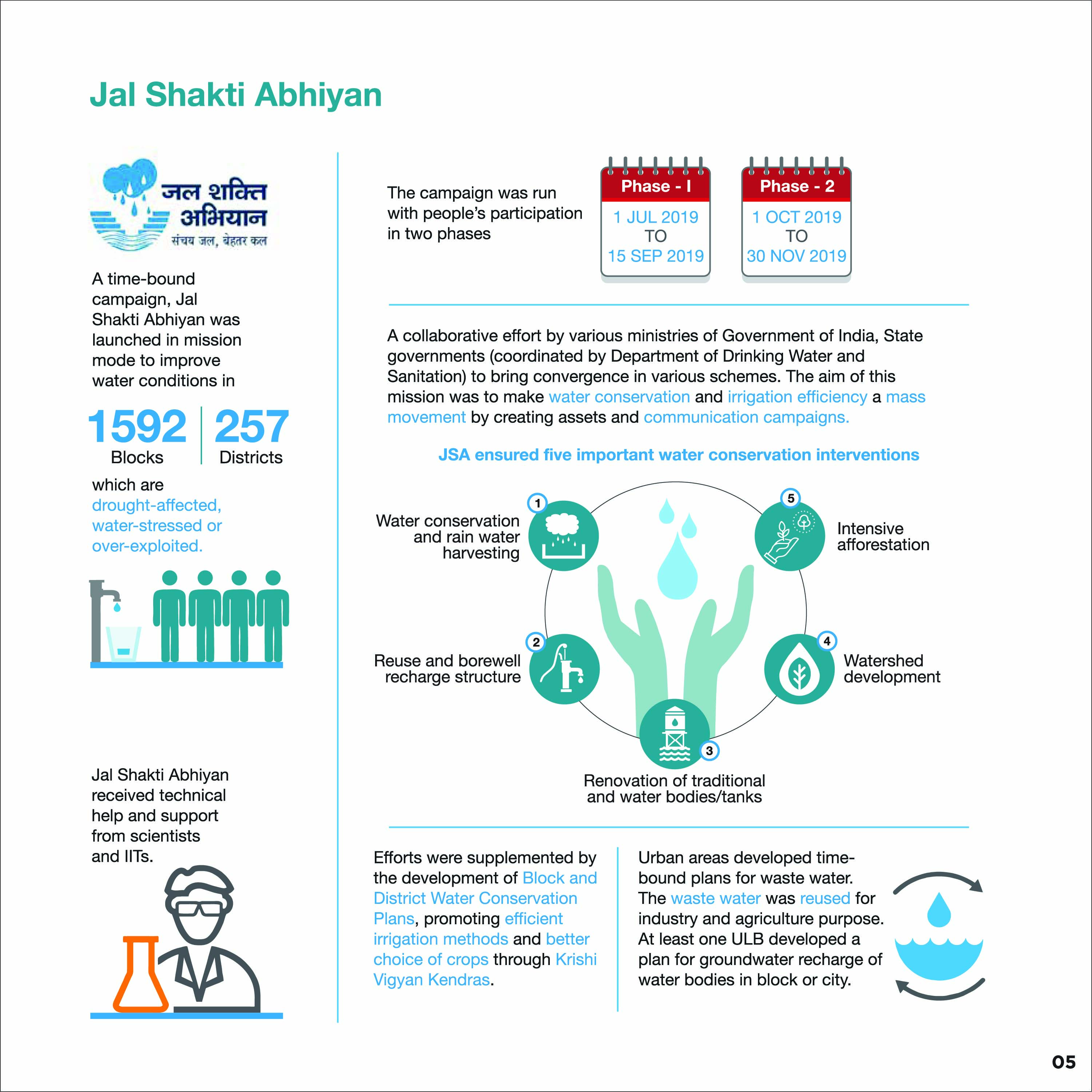 Water For All Jal Shakti Abhiyan