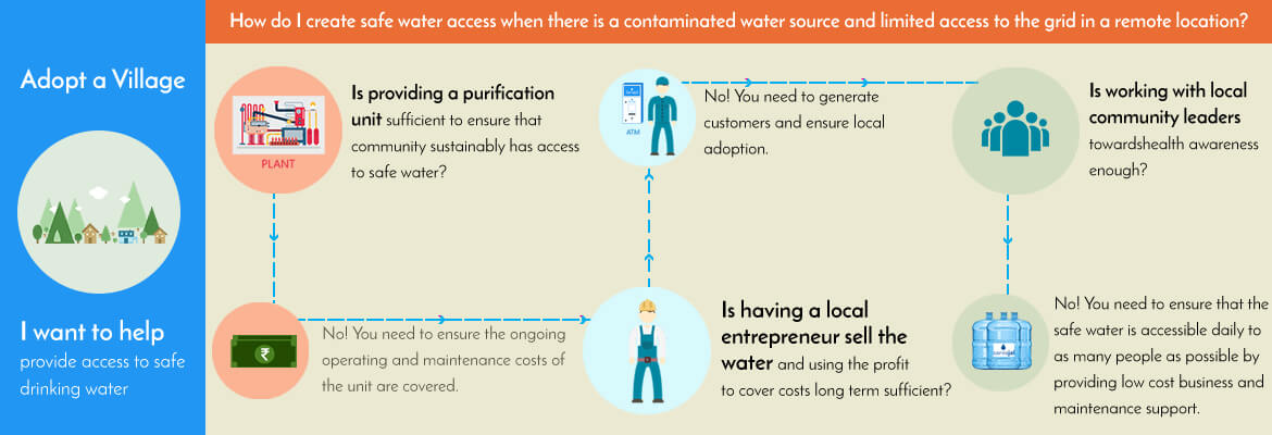 adopt-a-school-infographic-1