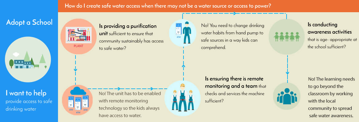 adopt-a-school-infographic