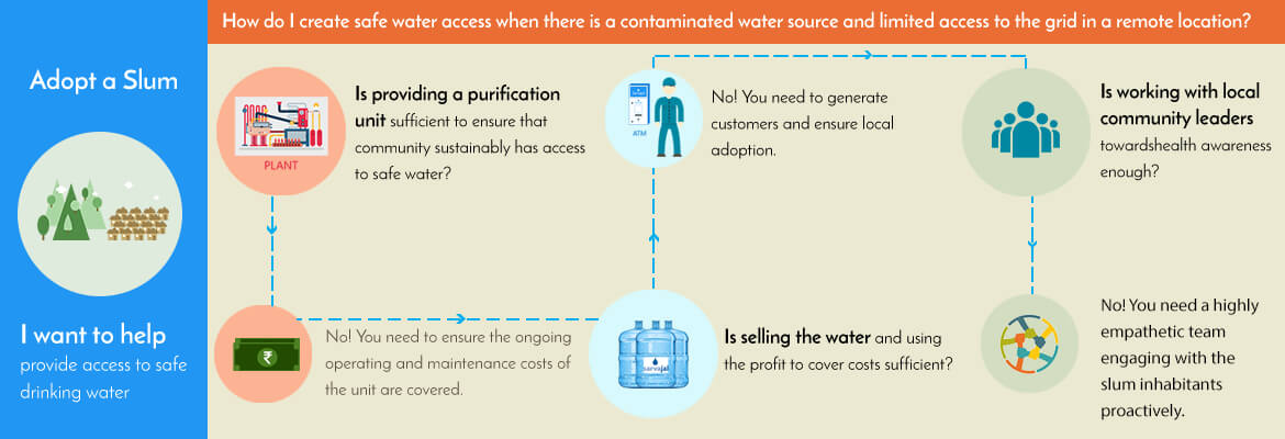 adopt-a-slum-infographic