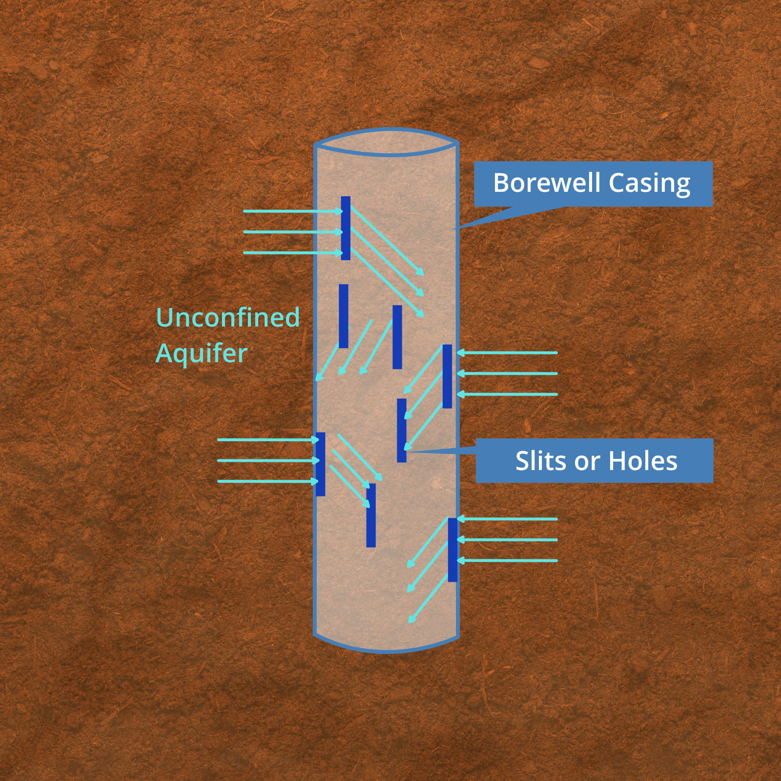 bore-charger