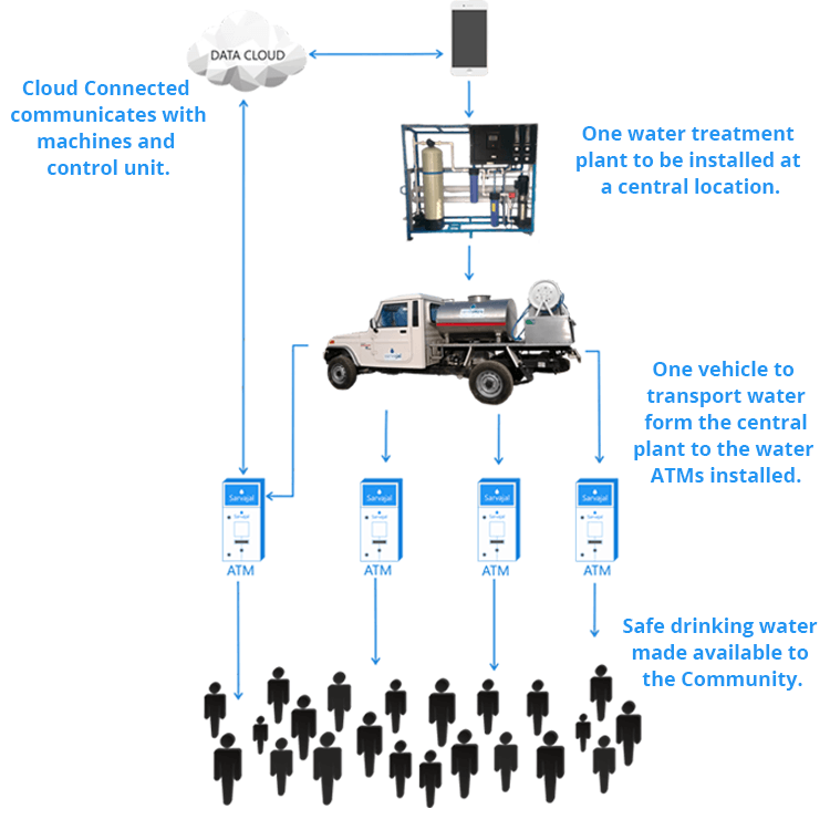 cloud-model