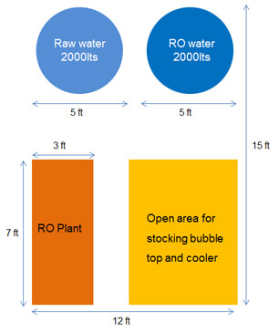 ideal-layout-of-plant