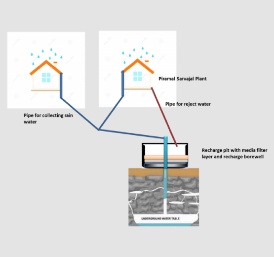 safe-water-atm-by-hdfc-ergo