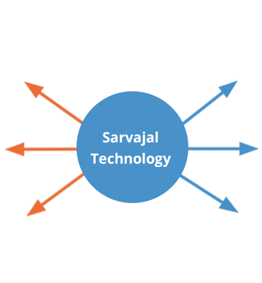 sarvajal-technology