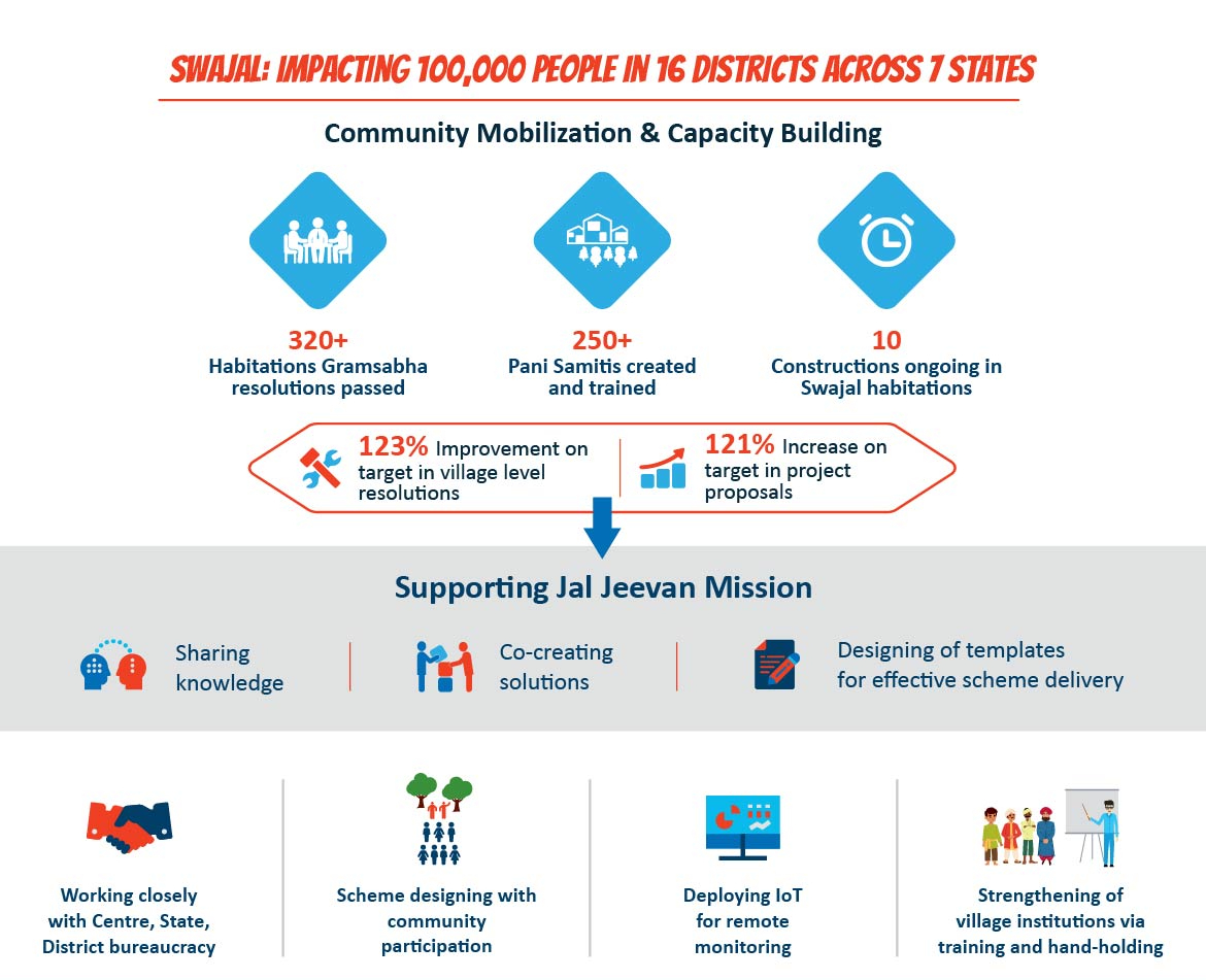 swajal-program-diagram